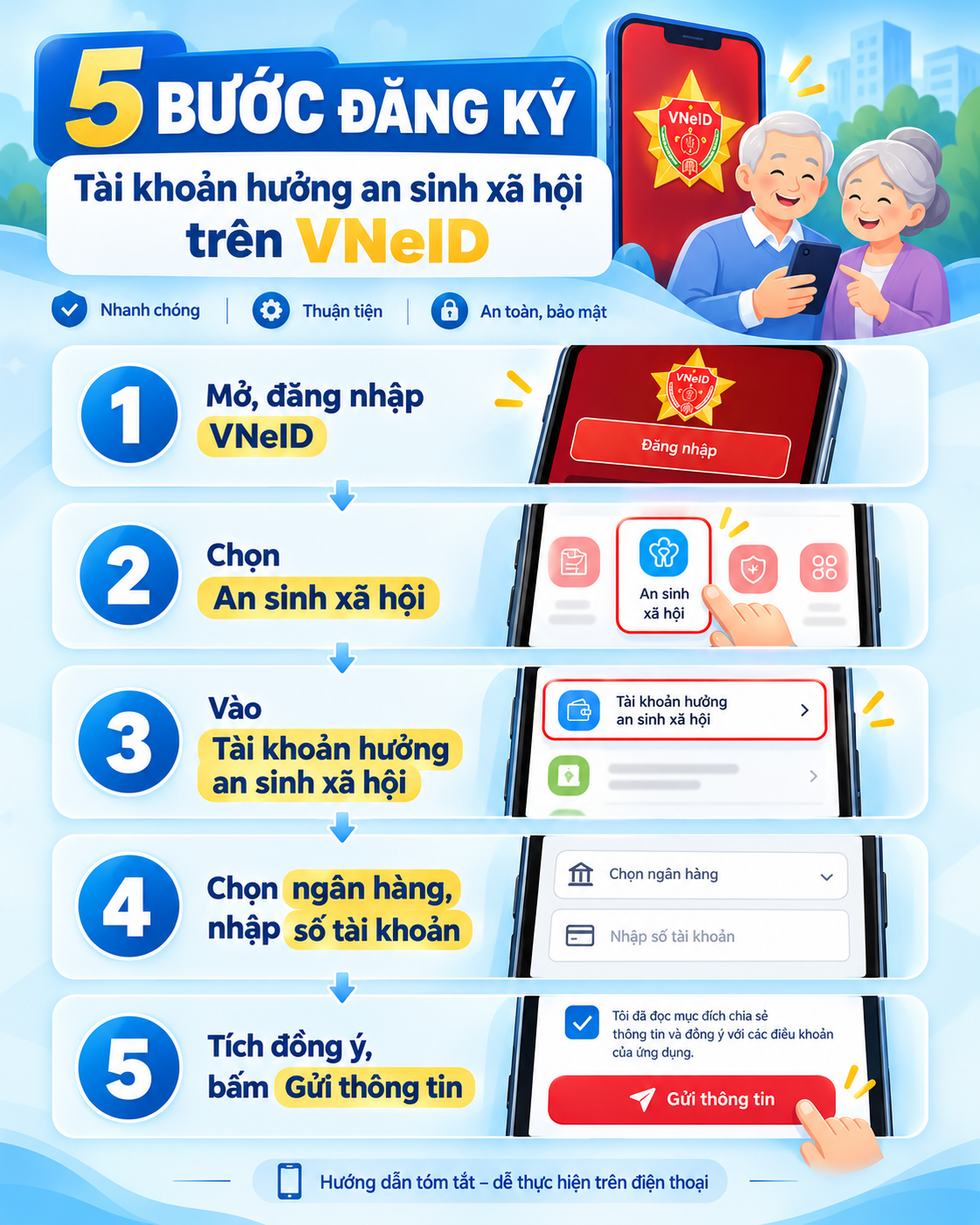 Toàn bộ người dân có lương hưu, trợ cấp cần chú ý thông tin mới liên quan đến nhận tiền, áp dụng từ 28/9 - Ảnh 2.