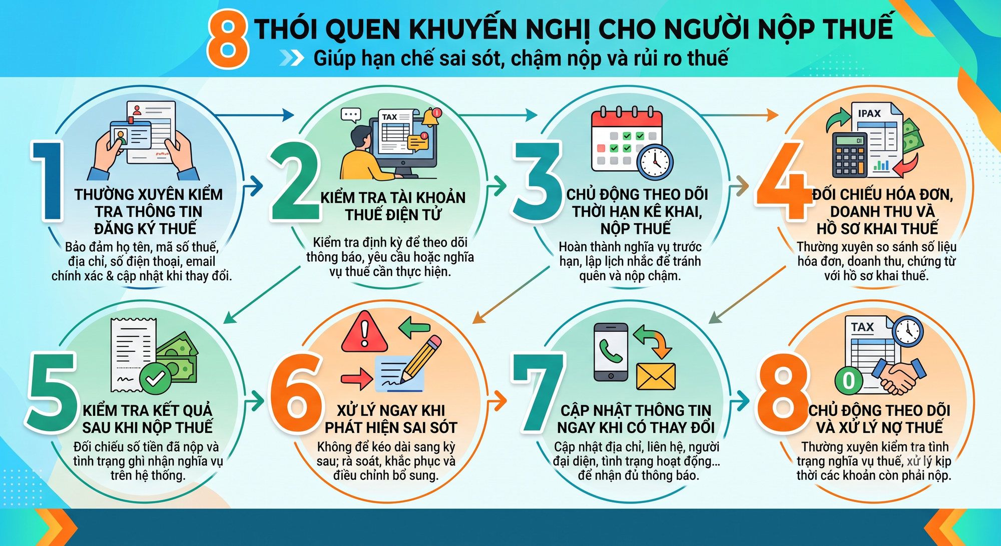 Tất cả người nộp thuế ch&uacute; &yacute; th&ocirc;ng b&aacute;o mới từ Cục Thuế - Ảnh 1.
