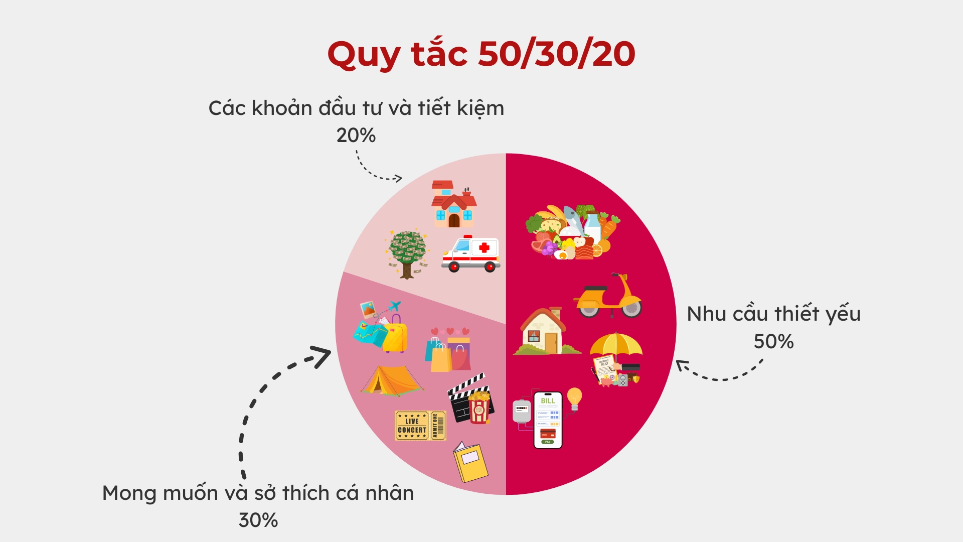 Gia đình tôi từng thử đủ 5 kiểu tiết kiệm đang được chia sẻ khắp nơi: 4 cách thất bại, chỉ 1 cách khiến tiền ở lại trong tài khoản- Ảnh 1.