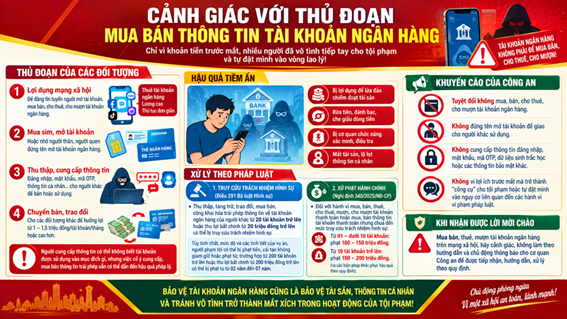 C&ocirc;ng an sẽ điều tra, x&aacute;c minh c&aacute;c t&agrave;i khoản ng&acirc;n h&agrave;ng ph&aacute;t sinh giao dịch nhận, chuyển tiền c&oacute; nội dung sau - Ảnh 1.