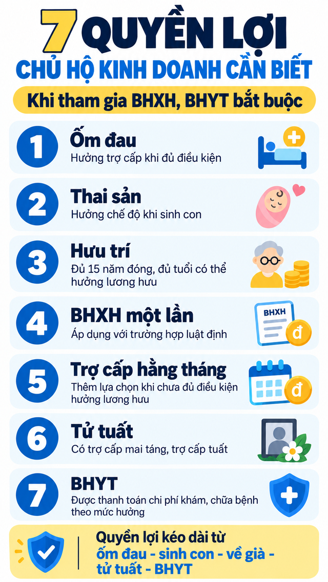 Tất cả người dân có BHXH lưu ý thông tin sau để hưởng đủ quyền lợi, có liên quan đến cả BHYT- Ảnh 3.
