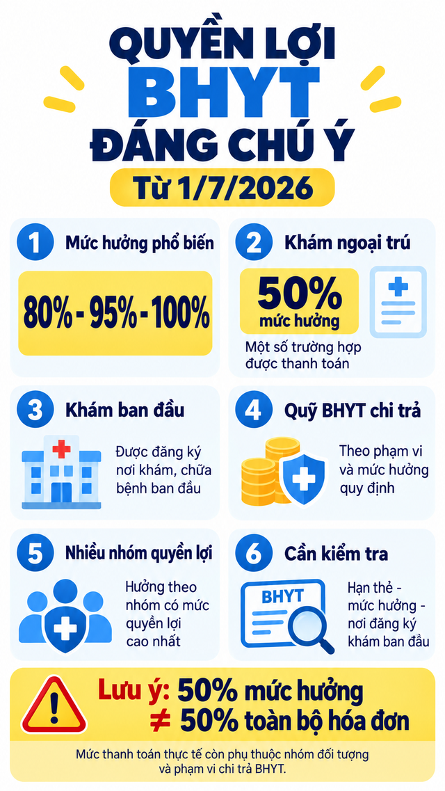 Tất cả người dân có BHXH lưu ý thông tin sau để hưởng đủ quyền lợi, có liên quan đến cả BHYT- Ảnh 4.
