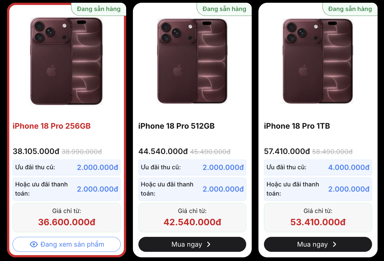 Nghịch lý iPhone 18 Pro series tại Việt Nam sau 1 tuần: Pro Max “cháy hàng”, có bản bị hét chênh 5 triệu, bản Pro lại nằm đầy cửa hàng- Ảnh 4.