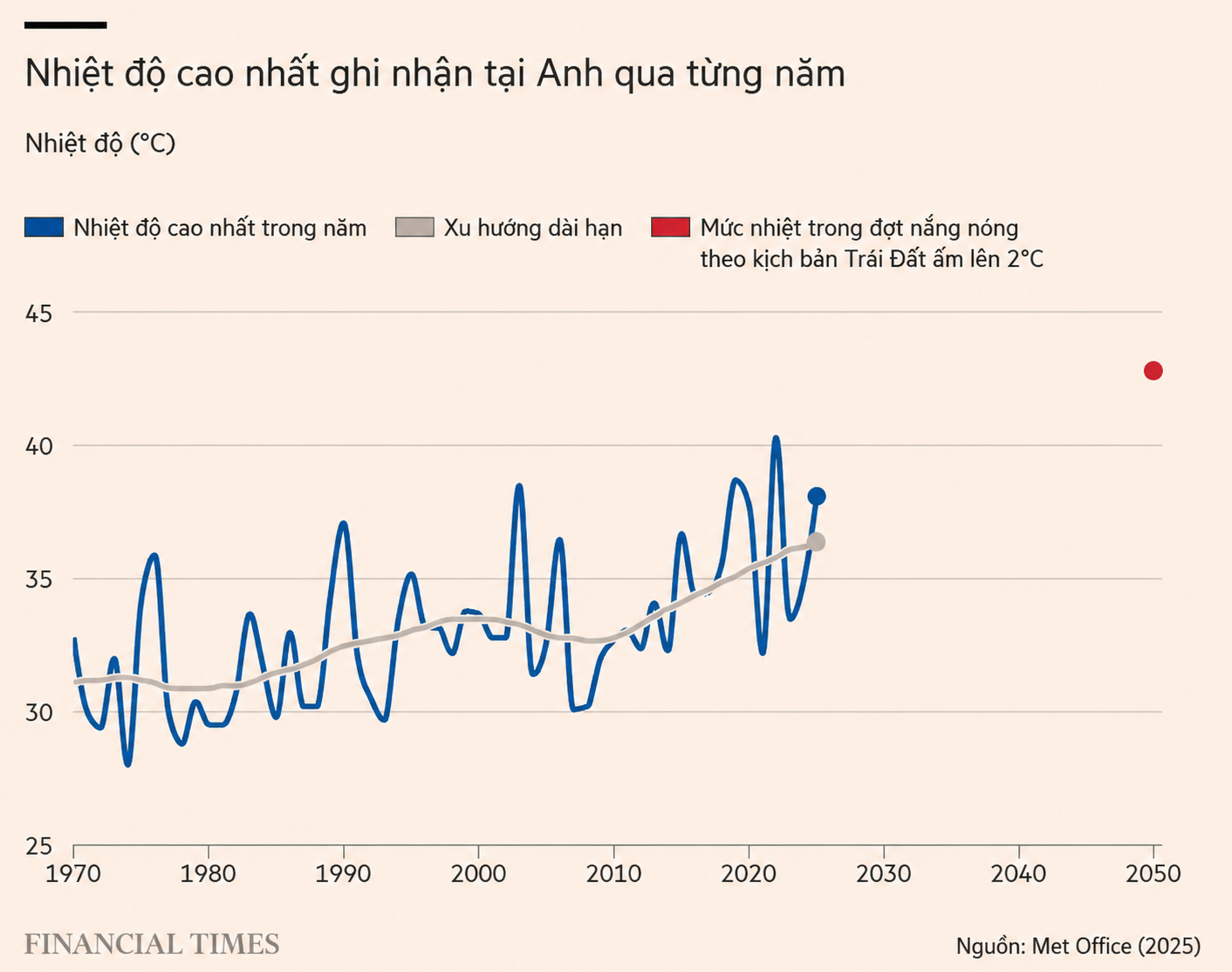 5 đợt nắng n&oacute;ng l&agrave;m thay đổi d&acirc;n văn ph&ograve;ng London: Thứ qu&aacute; quen thuộc ở Việt Nam nay trở th&agrave;nh ti&ecirc;u ch&iacute; 'phải c&oacute;'- Ảnh 5.