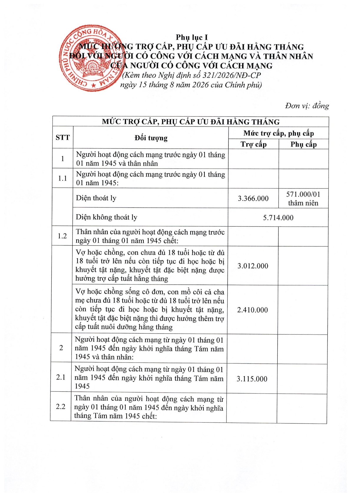 Mức hưởng trợ cấp, phụ cấp ưu đãi hằng tháng đối với người có công và thân nhân từ 01/10/2026- Ảnh 3.