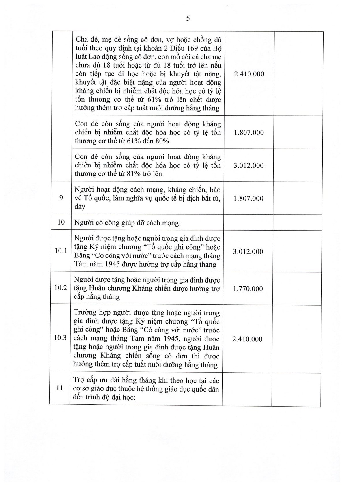 Mức hưởng trợ cấp, phụ cấp ưu đãi hằng tháng đối với người có công và thân nhân từ 01/10/2026- Ảnh 7.