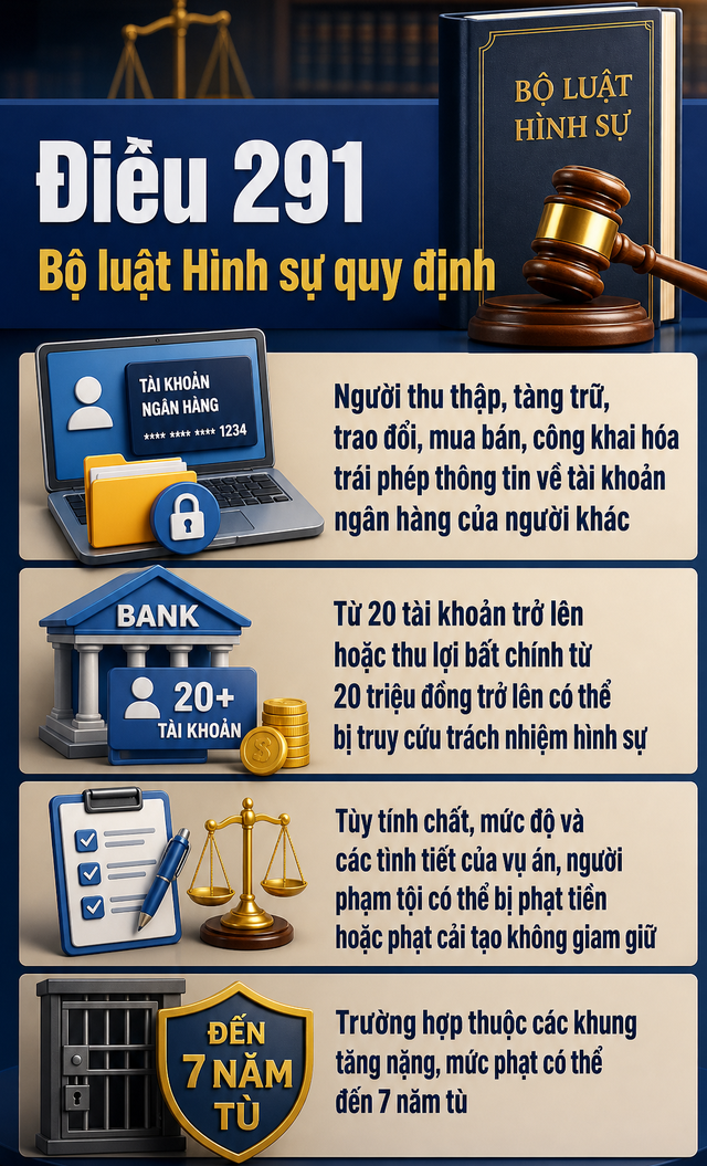 C&ocirc;ng an sẽ điều tra c&aacute;c t&agrave;i khoản ng&acirc;n h&agrave;ng ph&aacute;t sinh giao dịch nhận tiền, chuyển tiền như sau- Ảnh 3.