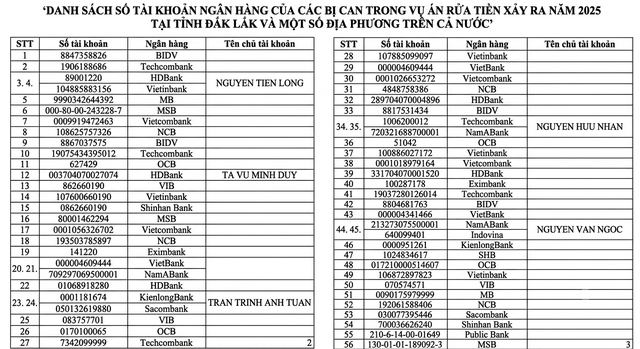 C&ocirc;ng an sẽ điều tra c&aacute;c t&agrave;i khoản ng&acirc;n h&agrave;ng ph&aacute;t sinh giao dịch nhận tiền, chuyển tiền như sau- Ảnh 1.