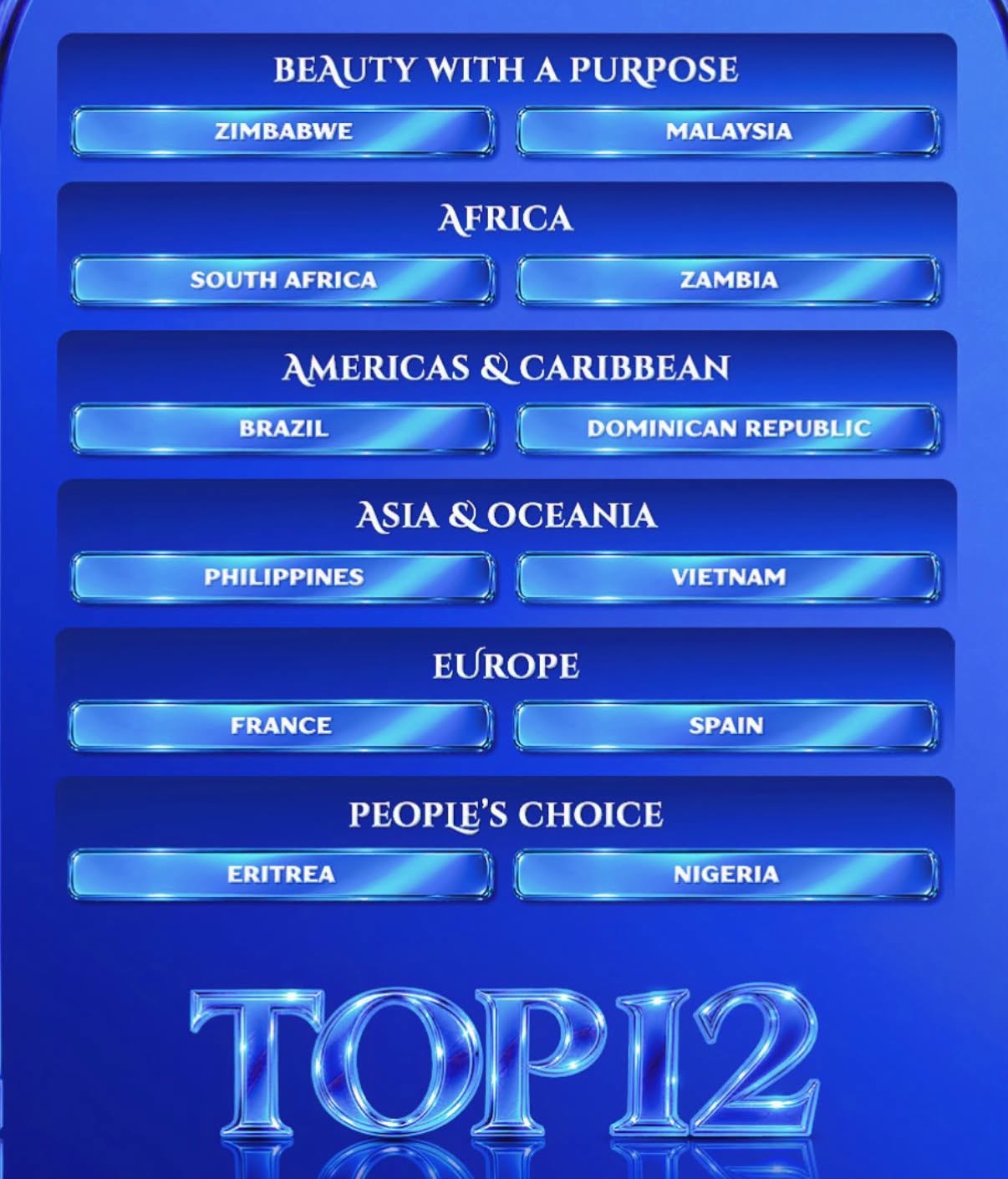 HOT: Hoa hậu Bảo Ngọc v&agrave;o Top 6, lập kỷ lục ở Miss World - Ảnh 2.