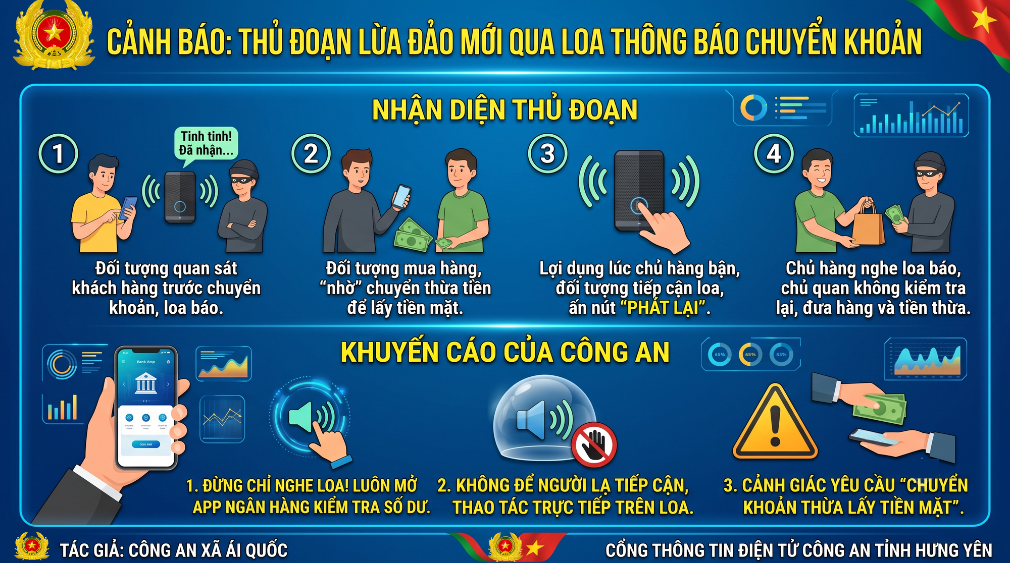 Người mua qu&eacute;t m&atilde; QR chuyển số tiền lớn, loa th&ocirc;ng b&aacute;o giao dịch đ&atilde; th&agrave;nh c&ocirc;ng nhưng t&agrave;i khoản chủ cửa h&agrave;ng kh&ocirc;ng nhận được tiền - Ảnh 2.