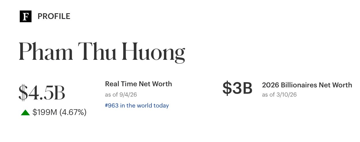B&agrave; Phạm Thu Hương lần đầu v&agrave;o top 1000 người gi&agrave;u nhất thế giới- Ảnh 2.
