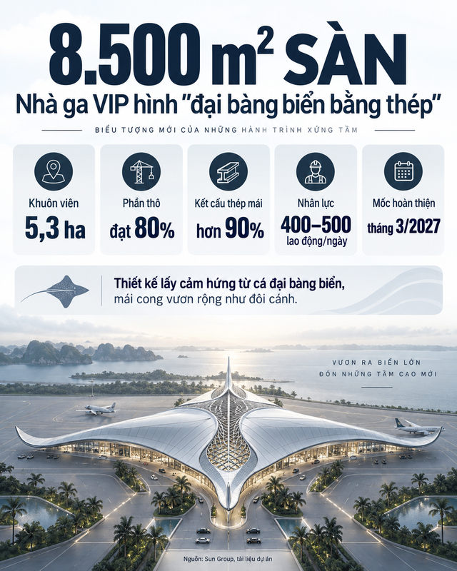 Việt Nam sắp ho&agrave;n th&agrave;nh c&ocirc;ng tr&igrave;nh VIP để đ&oacute;n c&aacute;c nguy&ecirc;n thủ: S&agrave;n 8.500m2, d&ugrave;ng lượng nh&ocirc;m tương đương hơn 150 tấn, m&aacute;i được v&iacute; như &ldquo;đại b&agrave;ng biển bằng th&eacute;p&rdquo;- Ảnh 7.