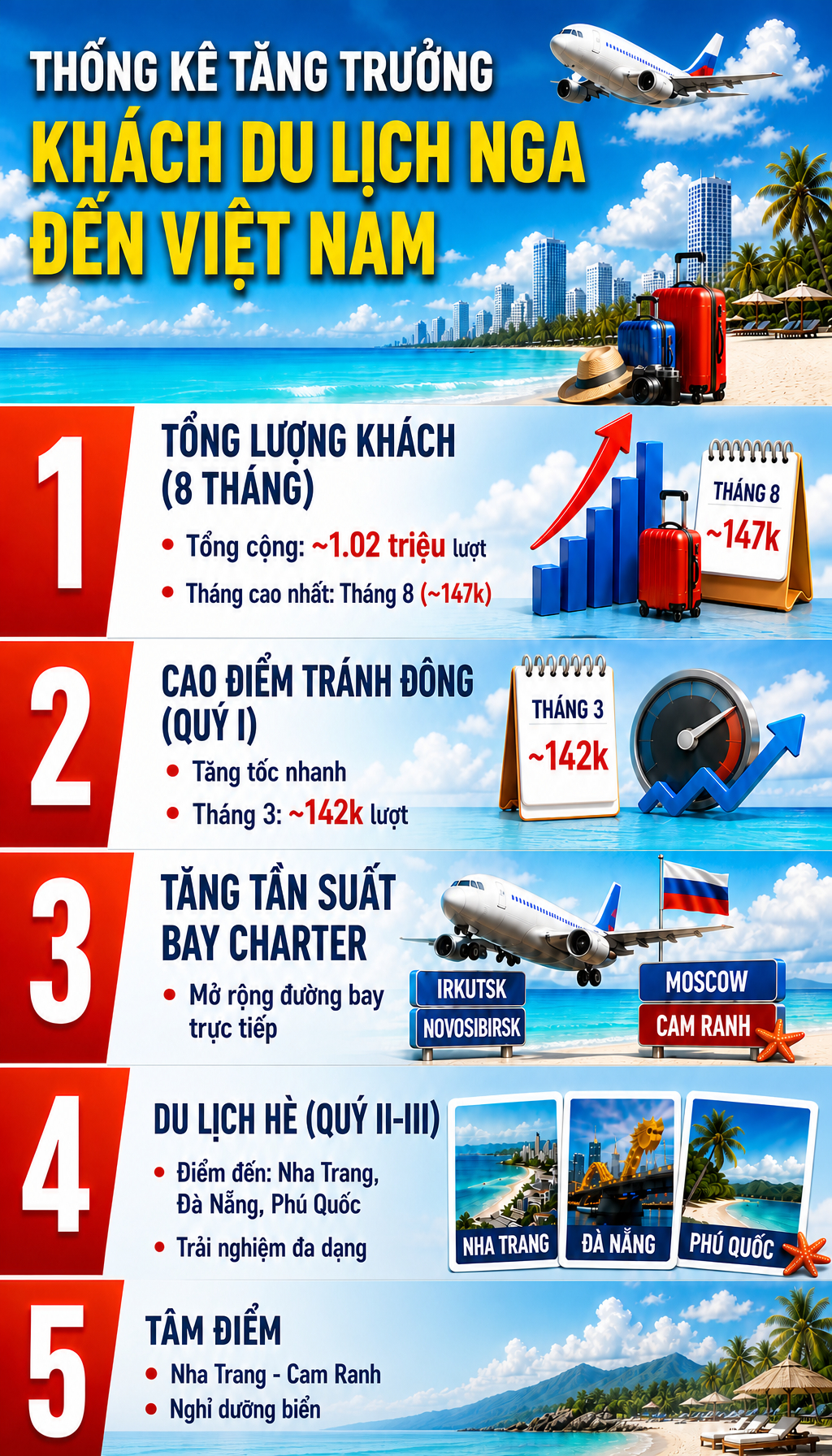 Được v&iacute; như "thủ phủ" đ&oacute;n kh&aacute;ch Nga lớn nhất cả nước, th&agrave;nh phố n&agrave;y c&oacute; g&igrave; m&agrave; kh&aacute;ch quốc tế sẵn s&agrave;ng ở cả tuần?- Ảnh 2.