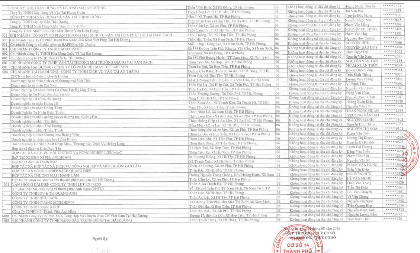 Cơ quan thuế c&ocirc;ng khai danh s&aacute;ch 317 người nộp thuế cần ch&uacute; &yacute; th&ocirc;ng tin n&agrave;y- Ảnh 6.