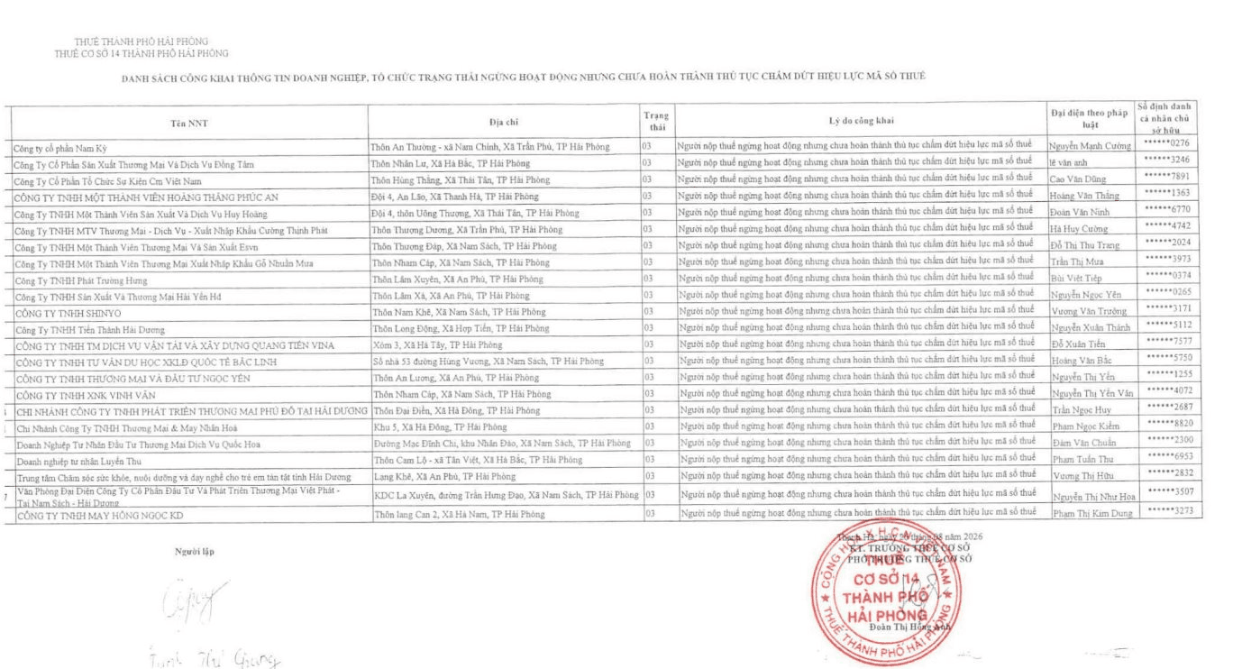 Cơ quan thuế c&ocirc;ng khai danh s&aacute;ch 317 người nộp thuế cần ch&uacute; &yacute; th&ocirc;ng tin n&agrave;y- Ảnh 7.