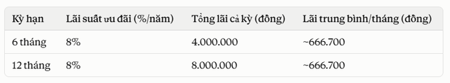 Gửi 100 triệu đồng ở Vietcombank, BIDV, VietinBank, Agribank, mỗi th&aacute;ng nhận về bao nhi&ecirc;u tiền l&atilde;i?- Ảnh 2.