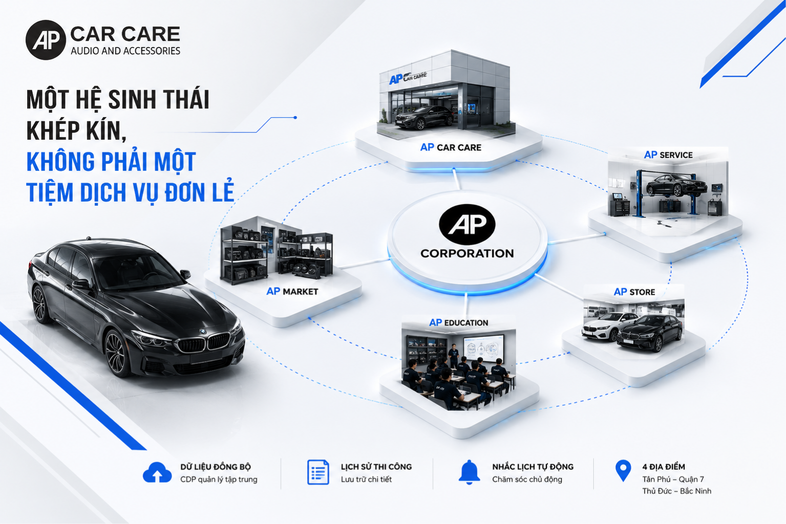 AP Car Care - Trung tâm chăm sóc xe hơi và nâng cấp phụ kiện chuyên nghiệp - Ảnh 2.