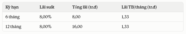 C&oacute; 200 triệu gửi tiết kiệm ở Agribank, BIDV, Vietcombank, VietinBank nhận về bao nhi&ecirc;u tiền l&atilde;i?- Ảnh 2.