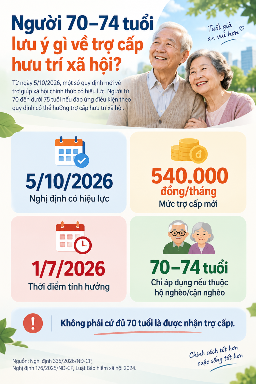 Từ 5/10, những người từ 70 đến dưới 75 tuổi chú ý thông tin sau liên quan đến trợ cấp hưu trí hàng tháng - Ảnh 3.