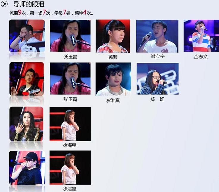 the-voice-trung-cung-dinh-lum-xum-nhu-viet-nam