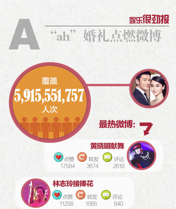 gan-6-ty-luot-nguoi-theo-doi-dam-cuoi-cua-huynh-hieu-minh-va-angela-baby_36085874b8-1143f