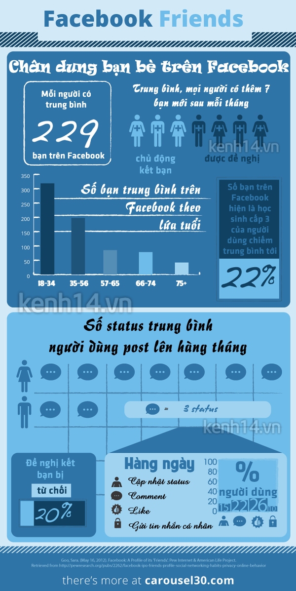 chum-phat-hien-doc-ve-ban-be-tren-facebook