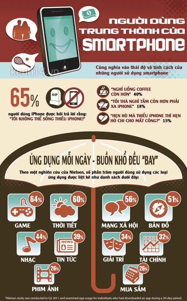 nhung-phat-hien-thu-vi-xung-quanh-smartphone