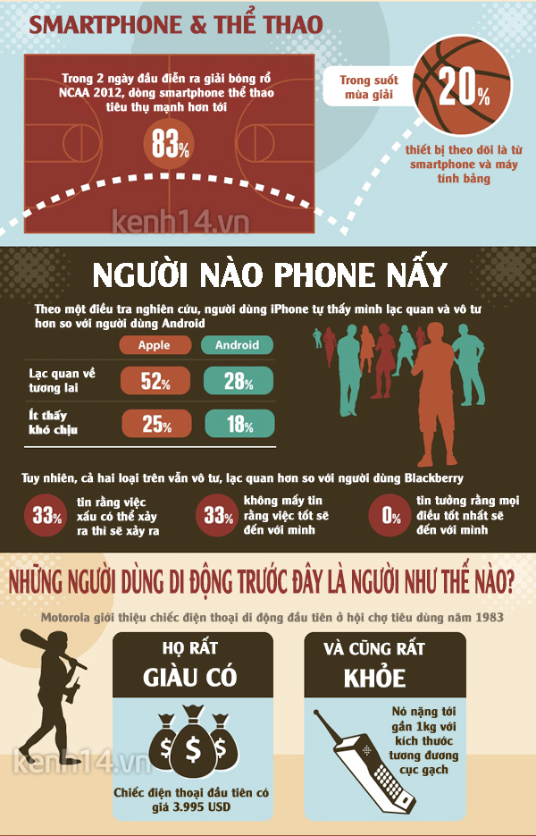 nhung-phat-hien-thu-vi-xung-quanh-smartphone