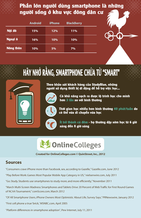 nhung-phat-hien-thu-vi-xung-quanh-smartphone