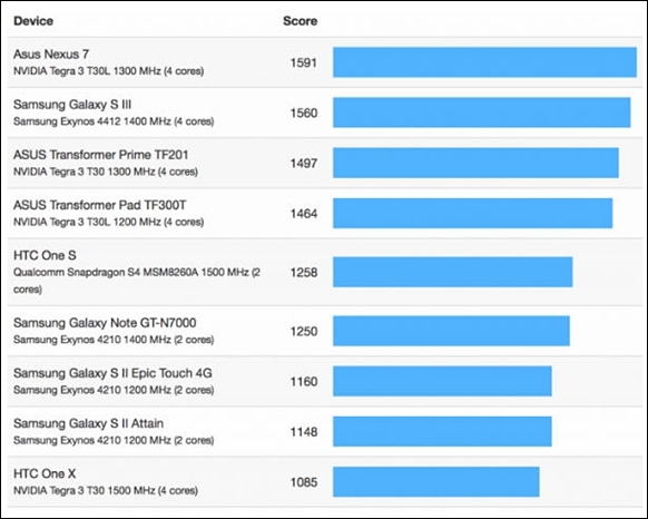 iphone-5-do-suc-manh-voi-galaxy-s-iii