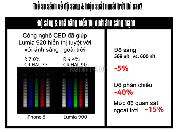 iphone-5-hoan-toan-lep-ve-truoc-lumia-920