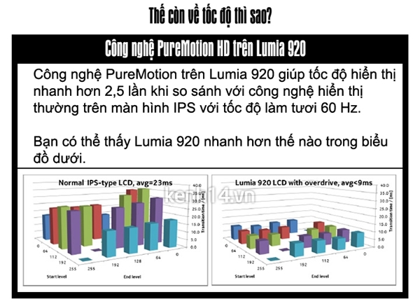 iphone-5-hoan-toan-lep-ve-truoc-lumia-920