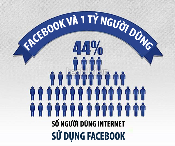 nhung-phat-hien-an-tuong-nhat-tren-facebook