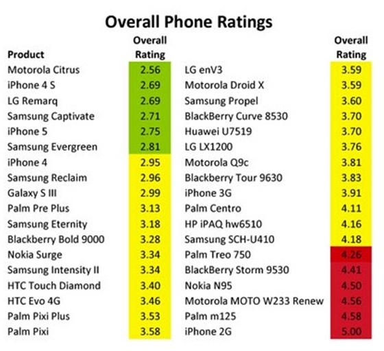 iphone-5-it-doc-hai-hon-galaxy-s-iii