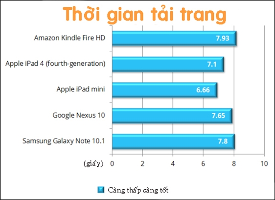 C&aacute;ch t&igrave;m ra m&aacute;y t&iacute;nh bảng mạnh nhất tr&ecirc;n thị trường 6