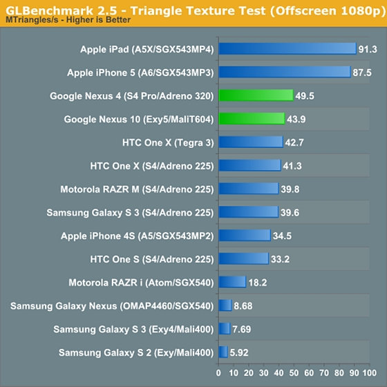 Toàn tập về Nexus 10 5