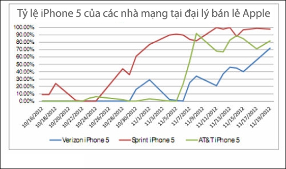 Lượng lớn iPhone 5 chuẩn bị tới tay người dùng 3