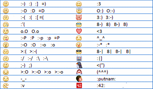 Nguồn Gốc Của Emoticon