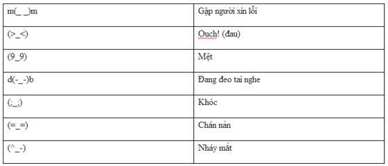 Nguồn gốc của Emoticon 5