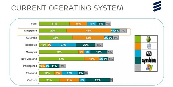 Toàn cảnh các hệ điều hành di động tại Việt Nam 1