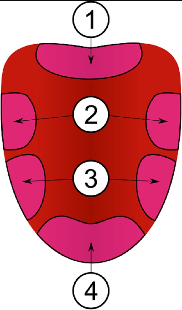 nhung-hieu-nham-ve-co-the-ma-ban-chua-biet