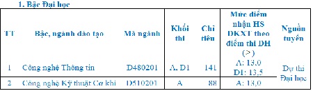 diem-chuan-cua-5-truong-dai-hoc-moi