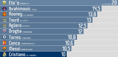 ronaldo-buon-khong-vi-tien