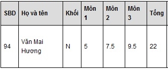 22-diem-van-mai-huong-do-top-3-dai-hoc