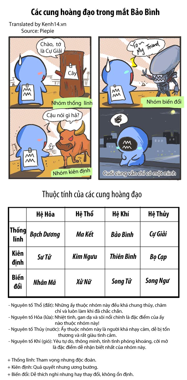 3. Các Điểm Mạnh Của Cung Bảo Bình