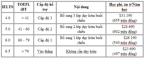 Trải nghiệm cuộc sống tại Saint Anthony’s High School, New York 2