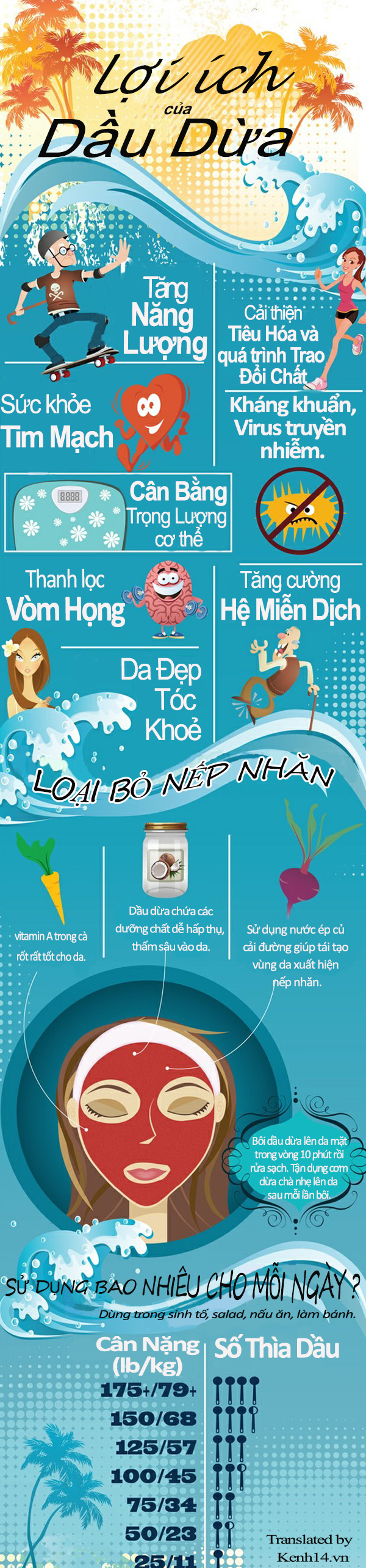 dau-dua-tiet-lo-sieu-nang-luc-voi-suc-khoe