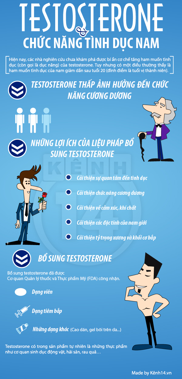 hormone-ve-si-giup-bao-ve-suc-khoe-nam-gioi