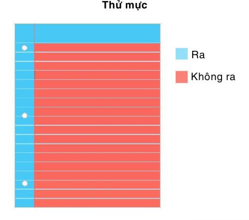 Chỉ học trò mới hiểu 1