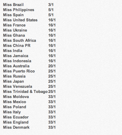 Hoa Hậu Brazil được dự đoán vượt mặt Philippines tại Miss World 2013 2